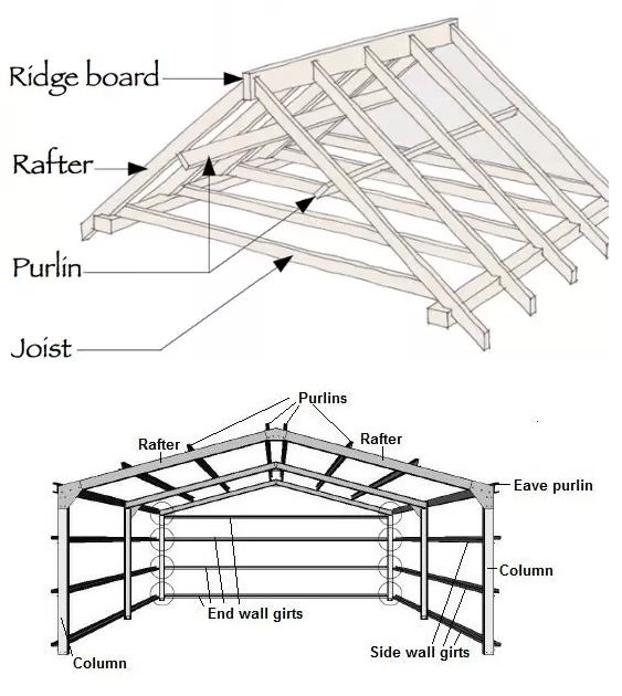purlin and rafter spacing 12 metal roof